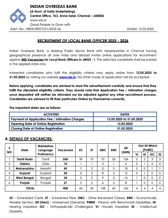 Indian Overseas Bank Recruitment 2025